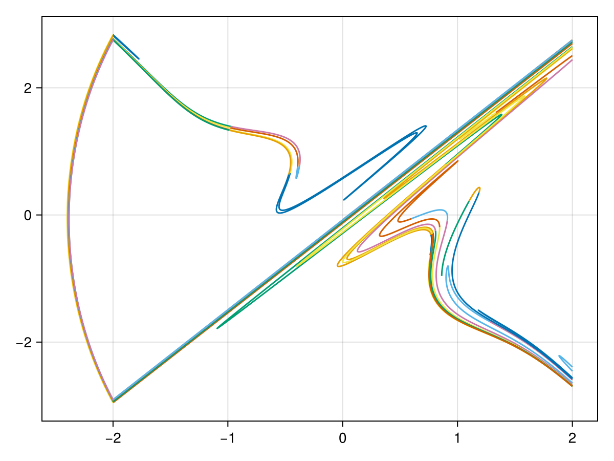Example block output