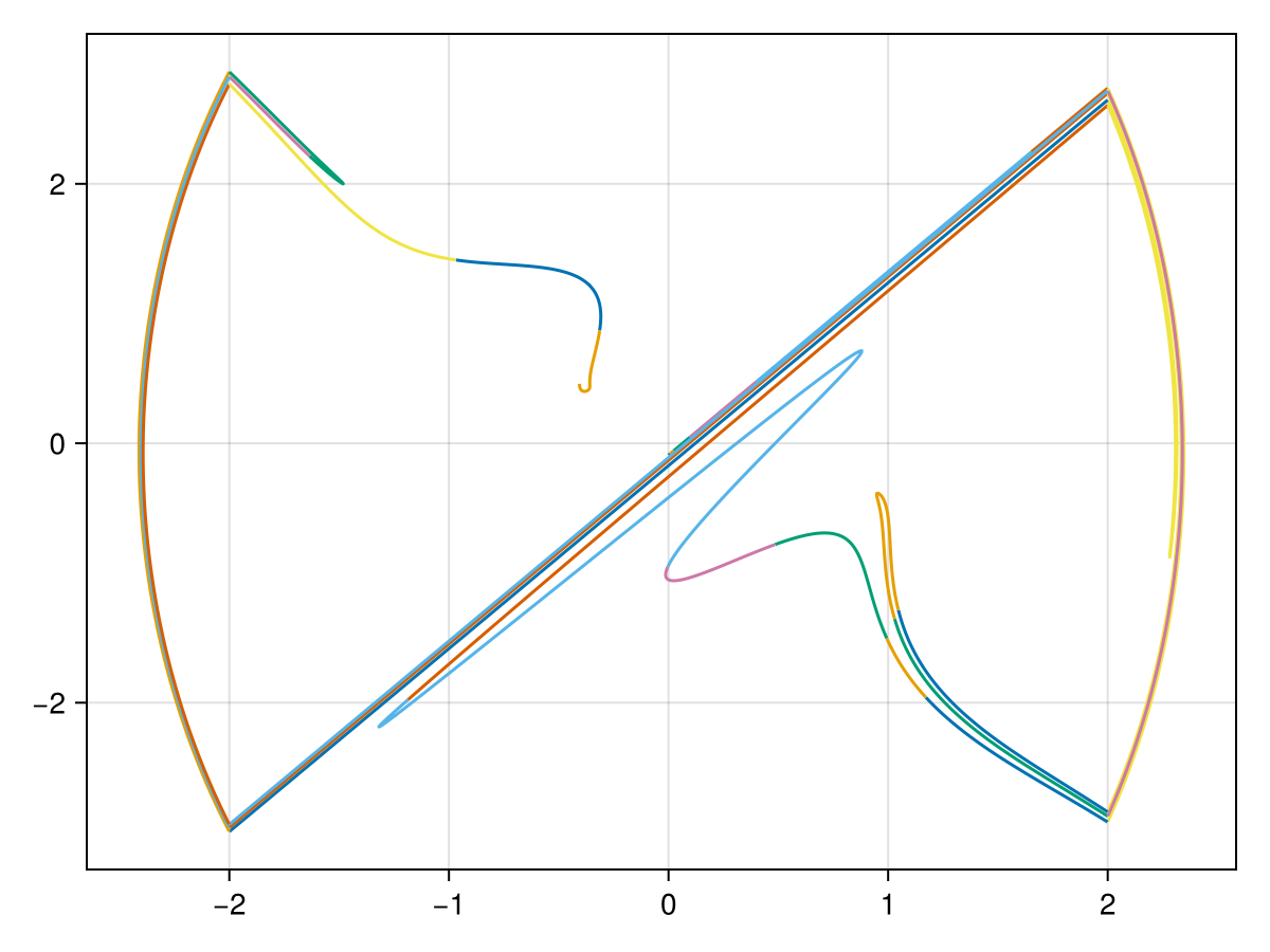 Example block output
