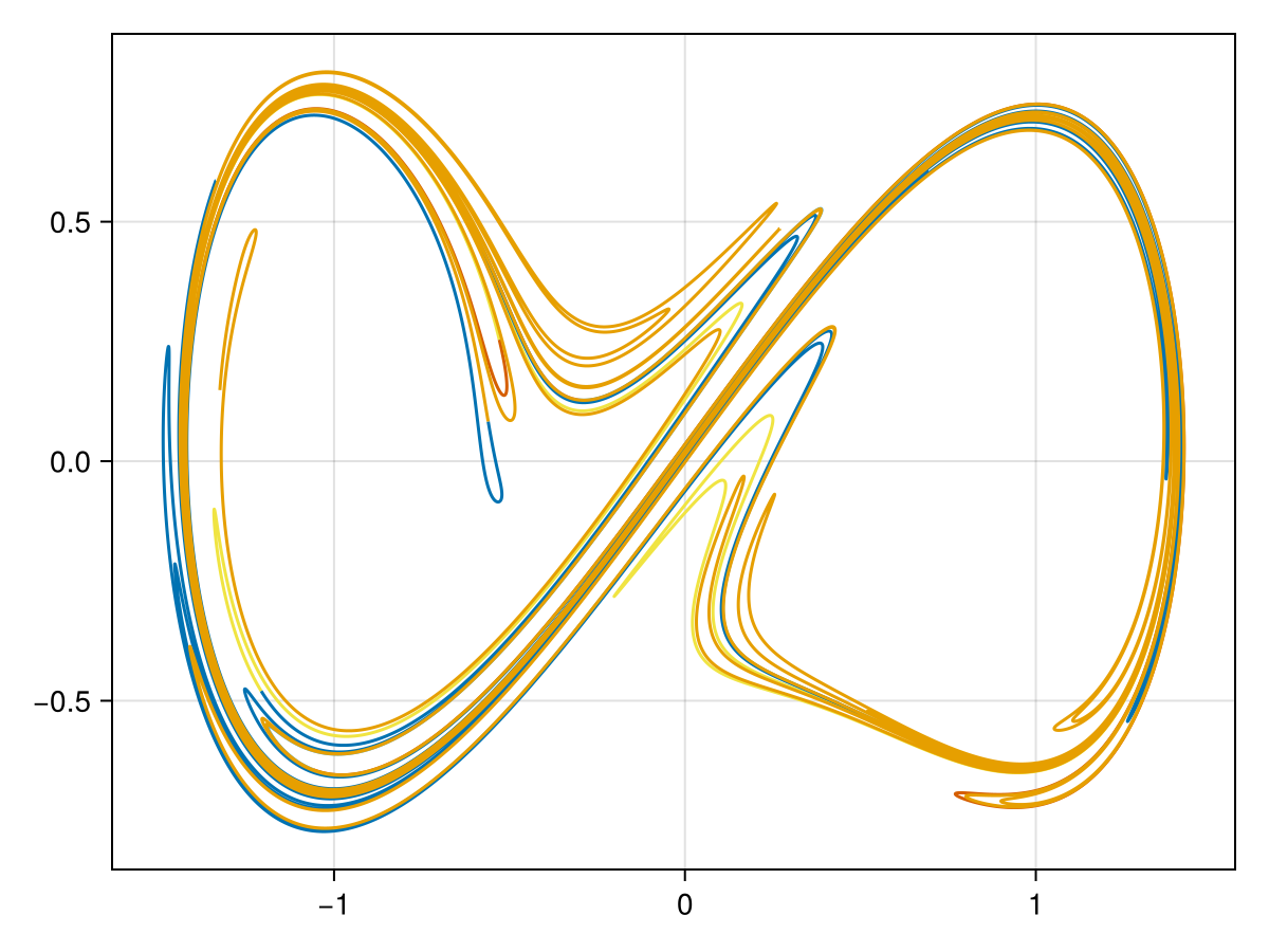 Example block output