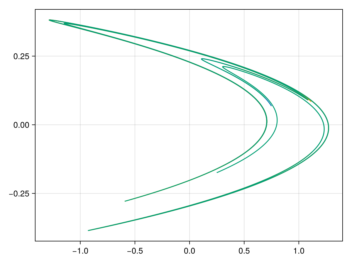 Example block output