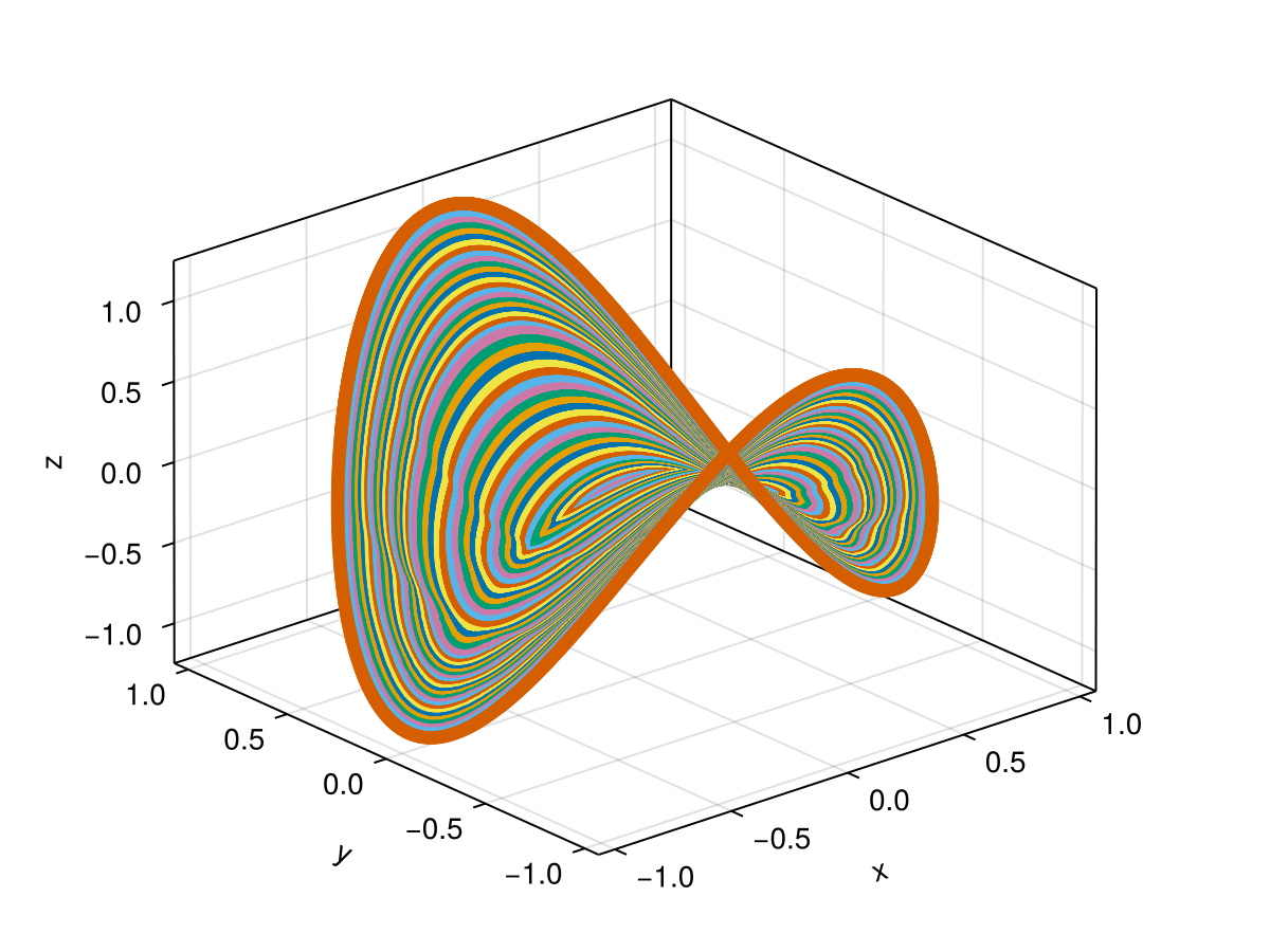 Example block output