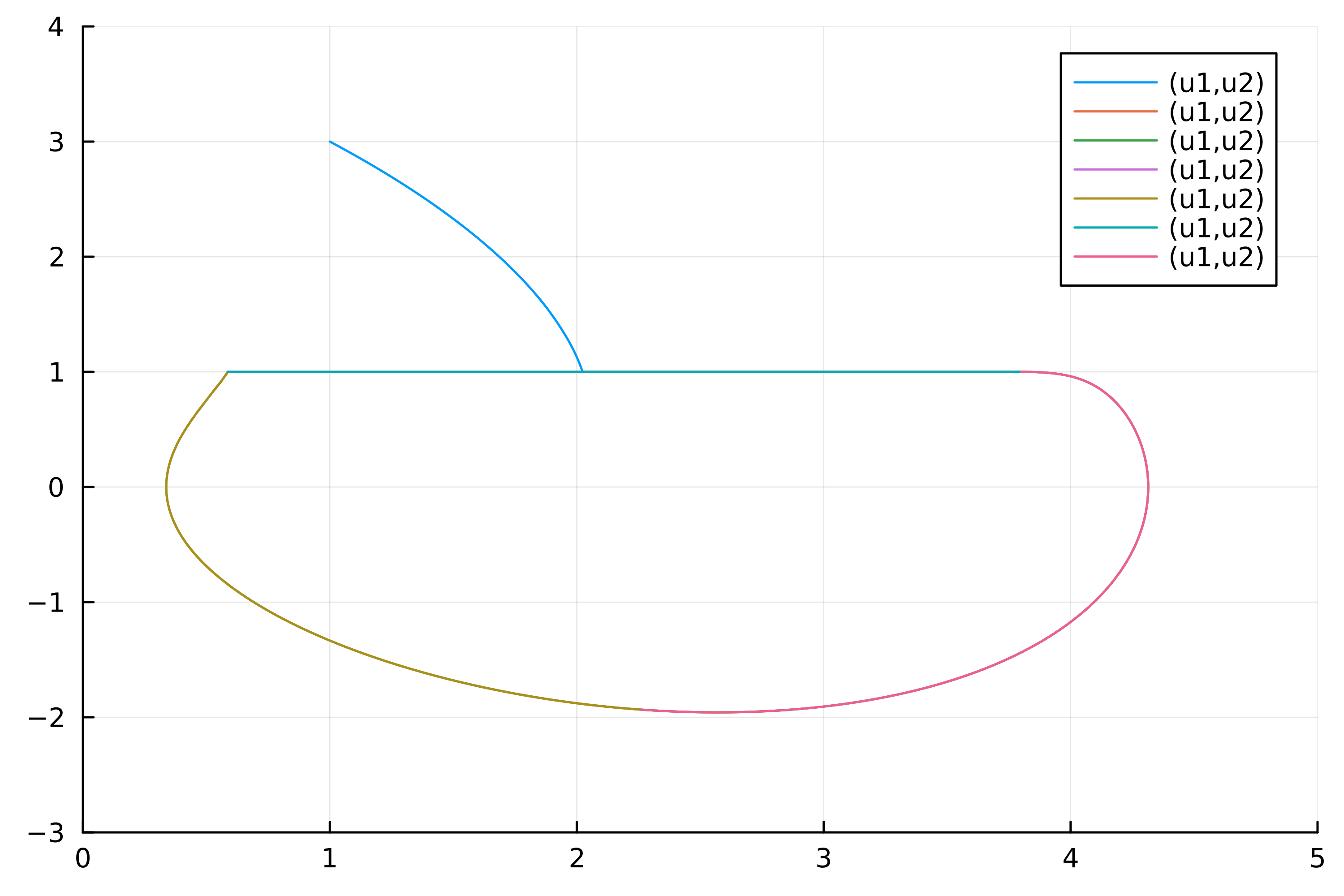 椭圆台球的轨迹