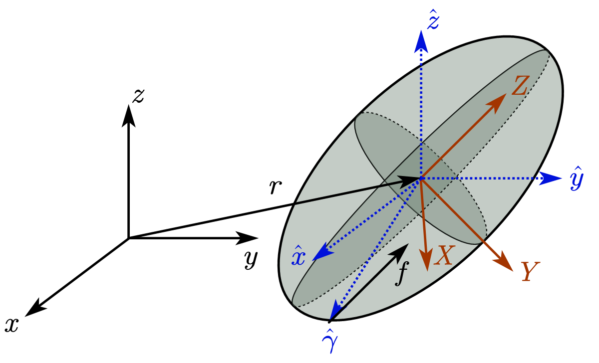 刚体滚动的坐标系统
